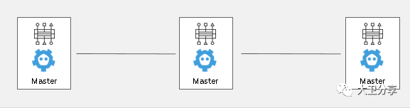 Openshift3.9高可用部署考虑点1 