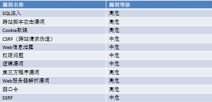 2018 2019 2 密码与安全新技术专题 第一次作业 Osc Gxtueyne的个人空间 Oschina