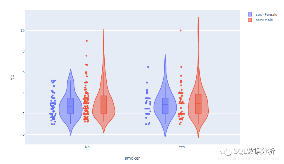 Python 可视化神器：Plotly Express 入门之路 