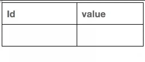 【大数据】SparkSql连接查询中的谓词下推处理(一)