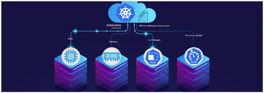 轻松快速地调整Kubernetes的CPU和内存