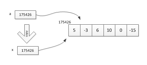 java入门（3）