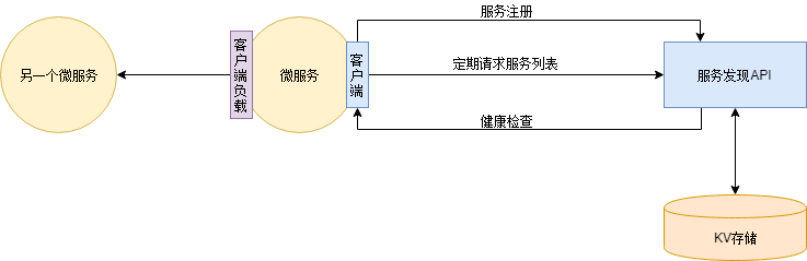 8000 字详解微服务架构 