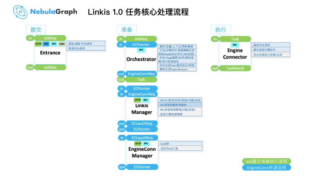 Nebula Graph  在微众银行的实践 