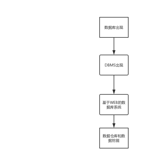 MYSQL之概念基础篇 