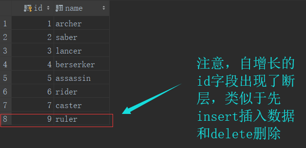 MySQL 中 savepoint 的使用 