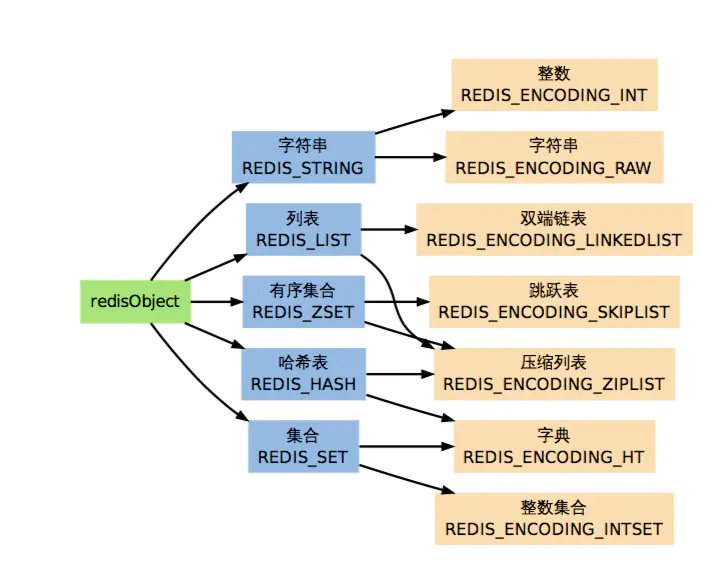 Redis原理与实践总结 