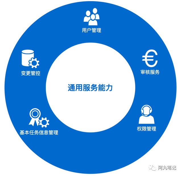 2020实战复盘：如何从0到1搭建数据传输平台产品DTS？ 