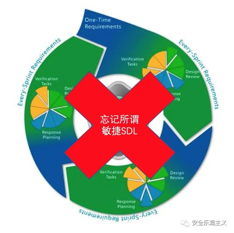 SDL已死，应用安全路在何方？ 