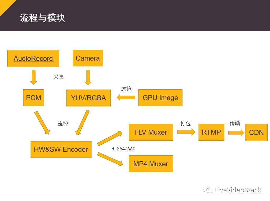 LiveVideoStack上海沙龙tutorabc、沪江、声网，讲了什么？（含资料下载） 