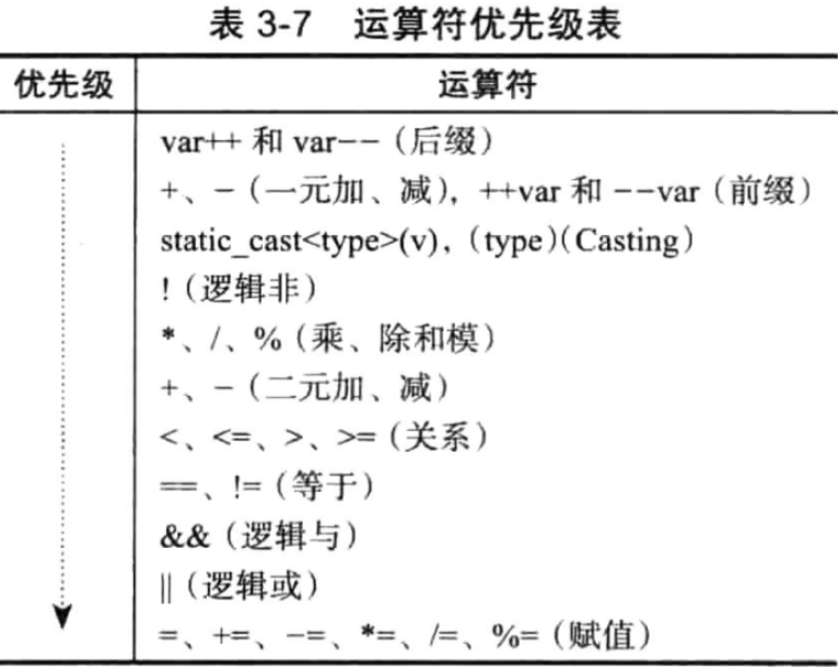 C++——分支语句 