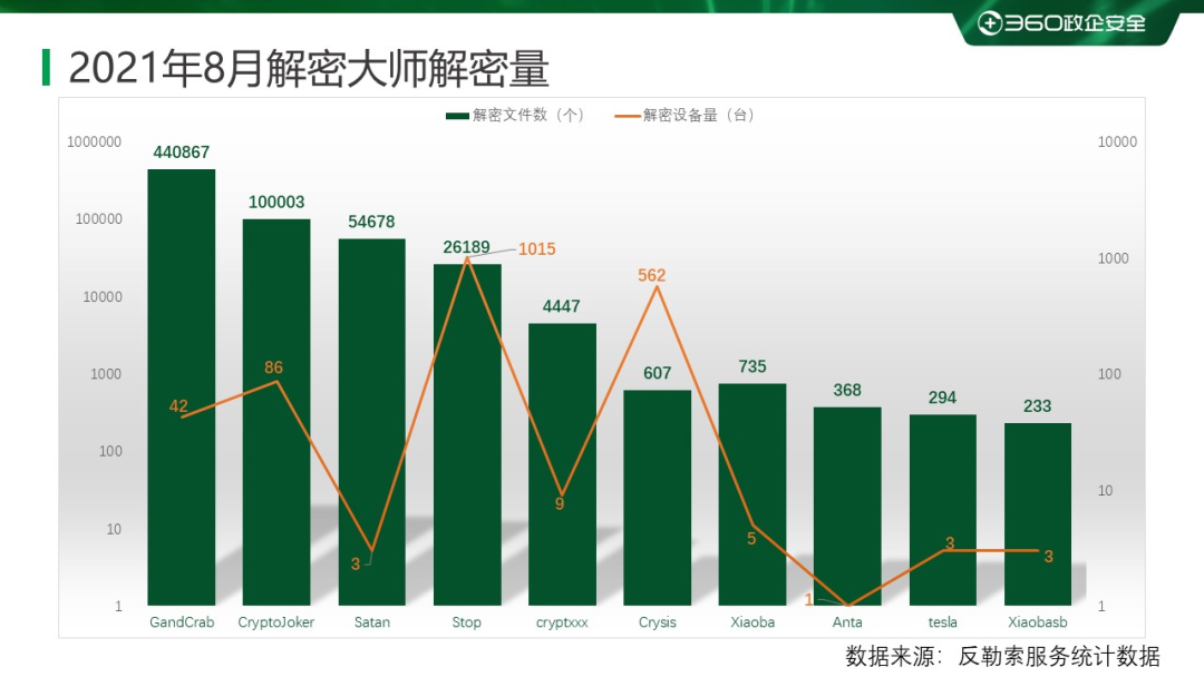 2021 年 8 月勒索病毒流行态势分析