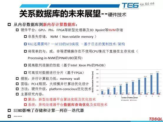 2017年数据库技术盘点 