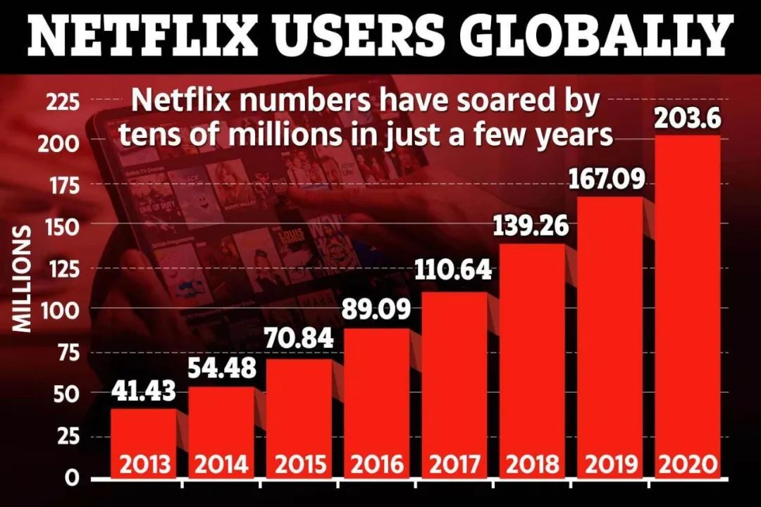 Netflix 付费用户达2亿、苹果VR眼镜、抖音电子钱包、虚幻引擎用于电影制作等｜Decode the Week 