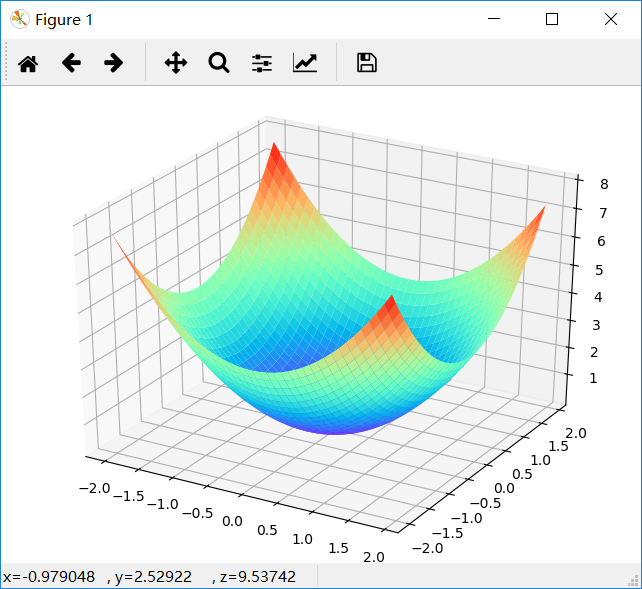 Python matplotlib 函数图像绘制-CSDN博客
