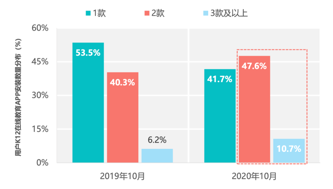 2020年中国K12在线教育行业报告 