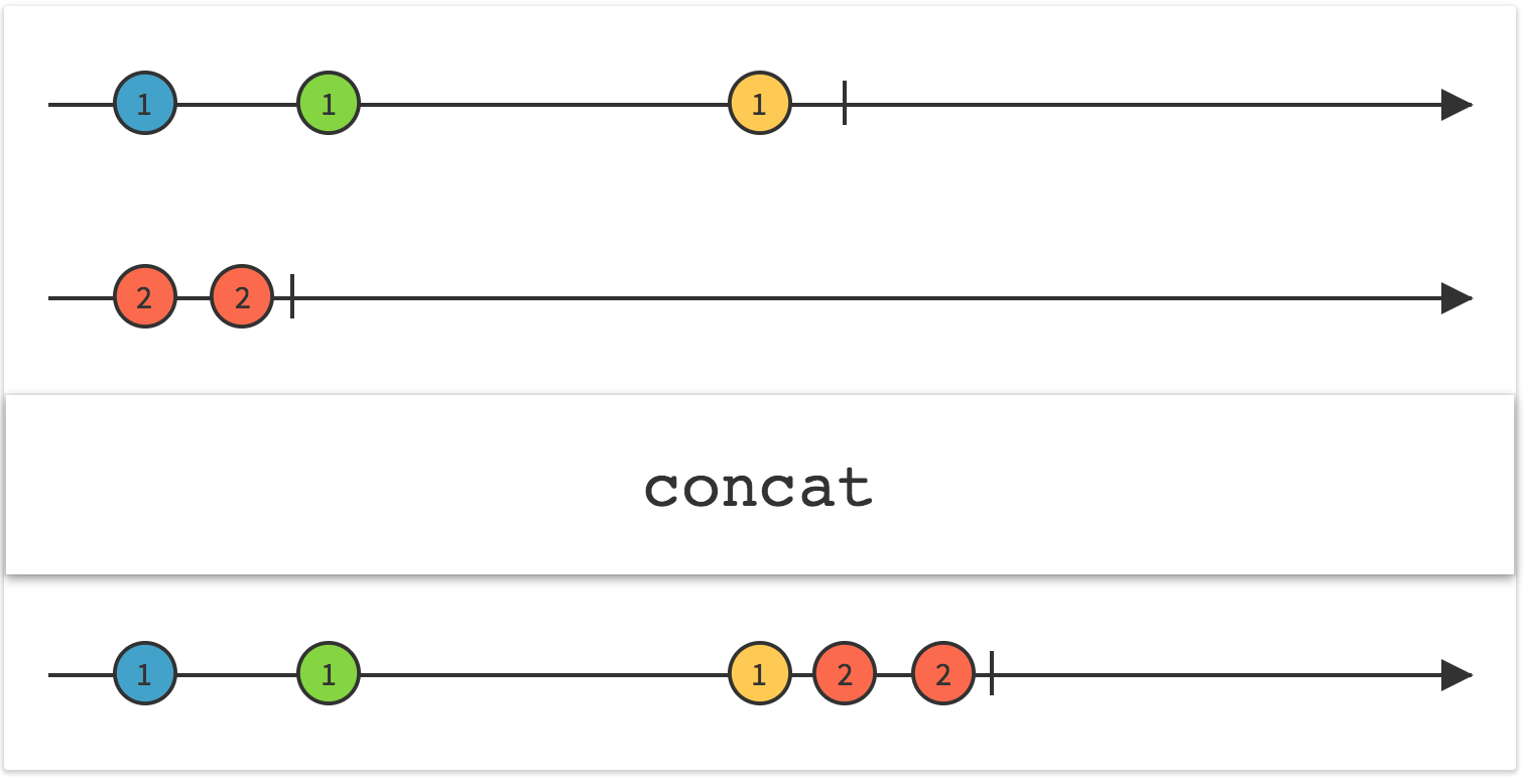 Xlfn concat. Concat vs merge. MERGEMAP CONCATMAP разница. Оператор concatenate. RXJAVA zip vs merge.