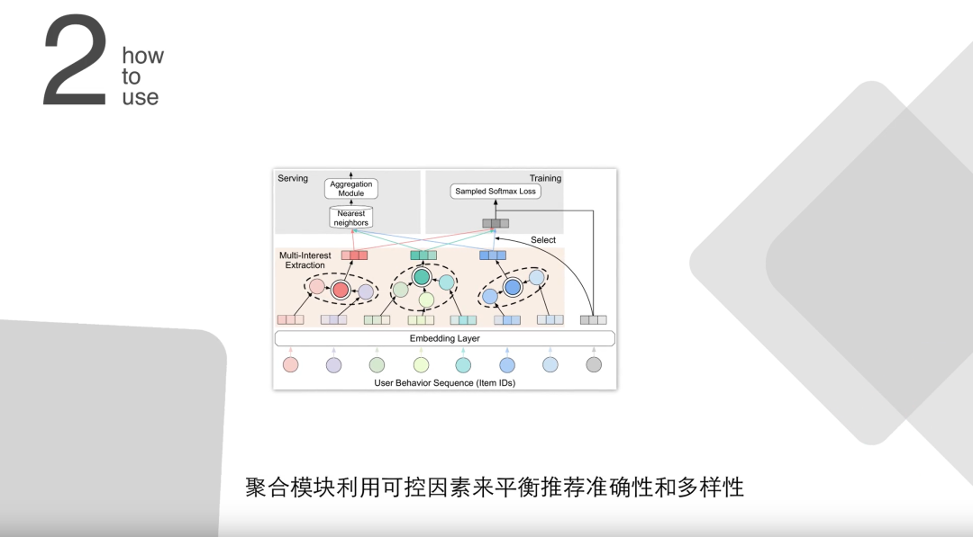 KDD 2020阿里巴巴论文一分钟秒读 