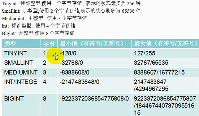 MySQL之字段数据类型和列属性 