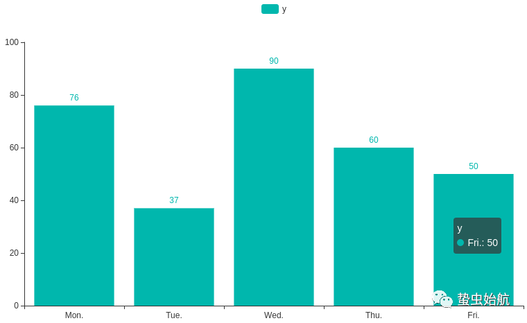 大家很喜欢用的可视化神器——Pyecharts|可视化系列07
