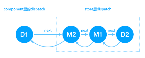 Fish Redux中的Dispatch是怎么实现的？ 