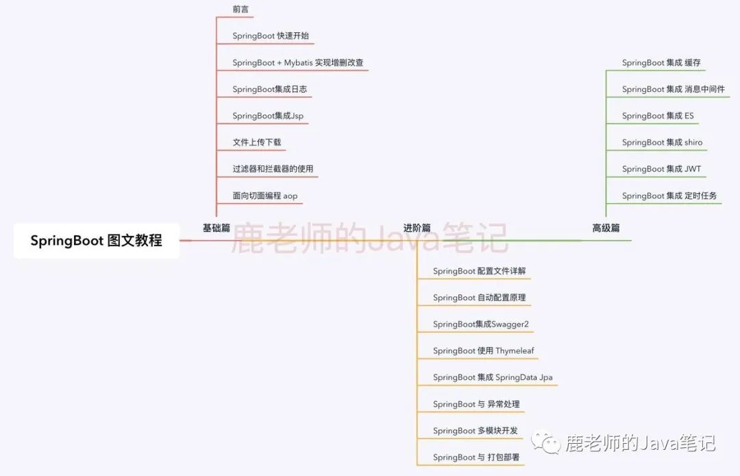 鹿老师的Java笔记