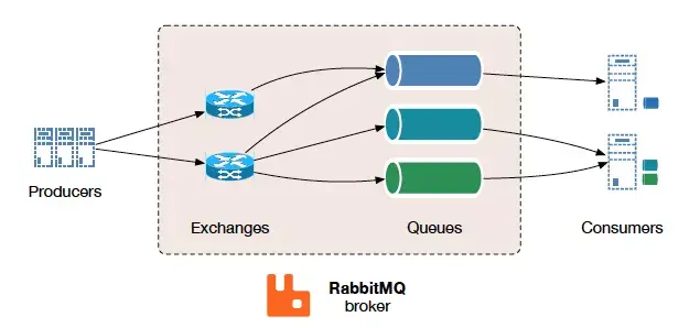 RabbitMQ