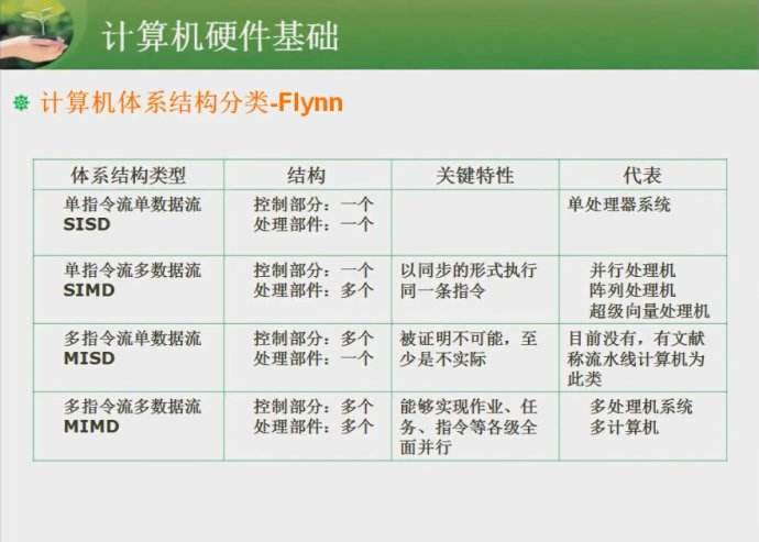 flynn
