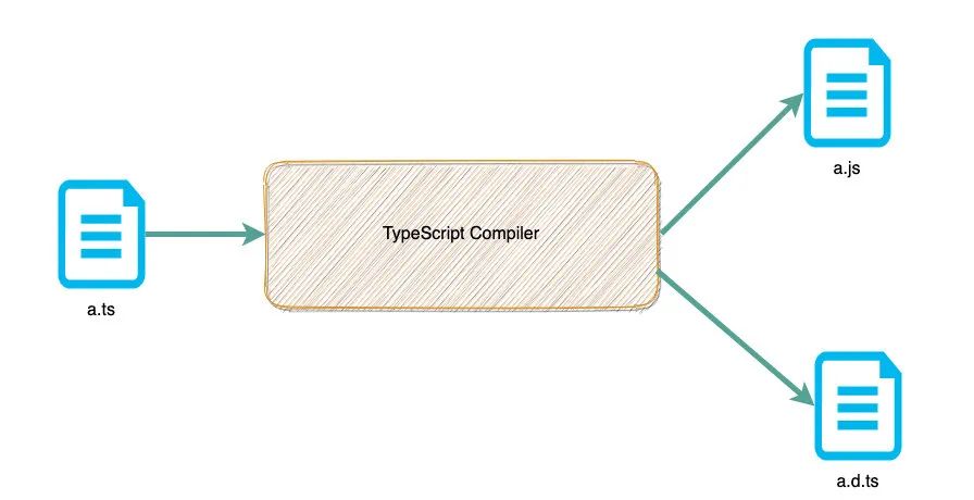 typeScript 配置文件该怎么写？ 