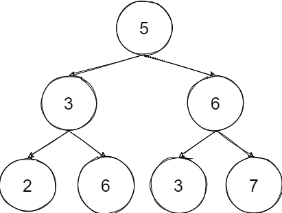 LeetCode初级算法之树：98 验证二叉搜索树 