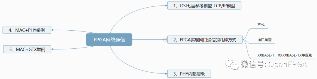 Vitis尝鲜（四）