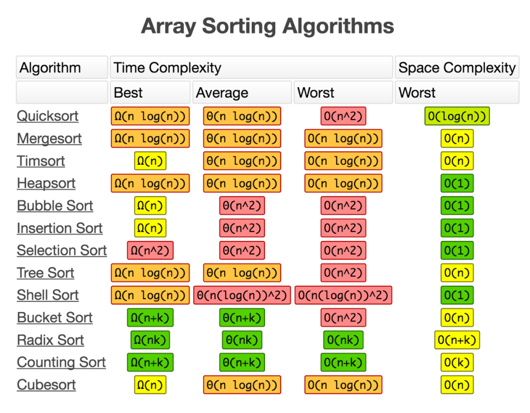 21张让你代码能力突飞猛进的速查表（Python、数据科学、深度学习、可视化、数据结构算法等） 