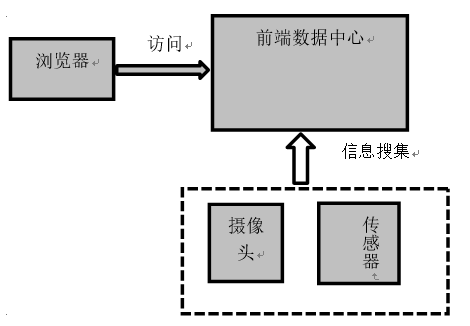 Python课题报告 Oschina 中文开源技术交流社区