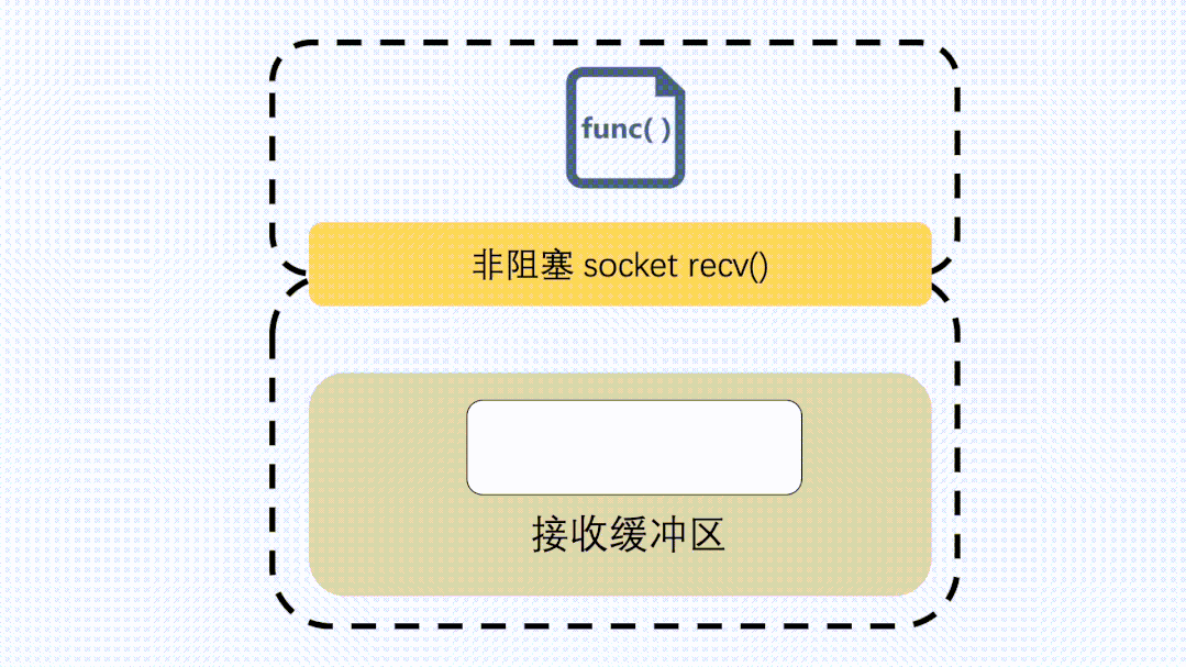 recv非阻塞