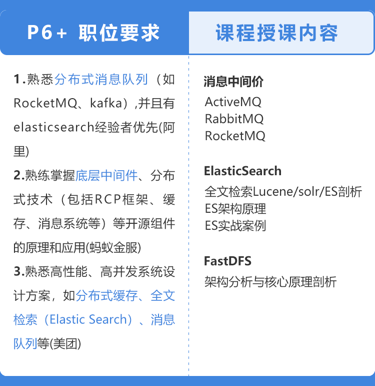 7 月程序员工资出炉，你中午可以加鸡腿了吗？ 