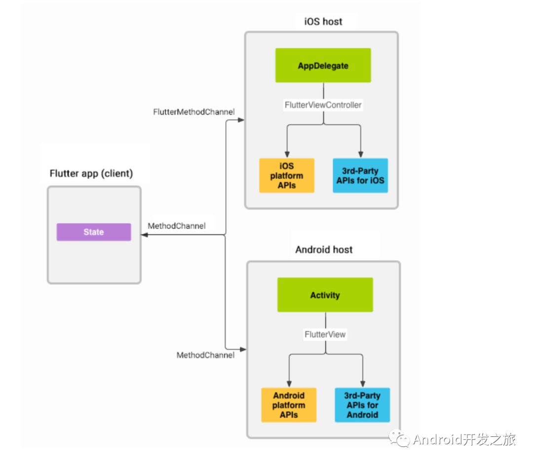 关于Android网络协议的疑问与探索，如何实现高效通信？  第1张