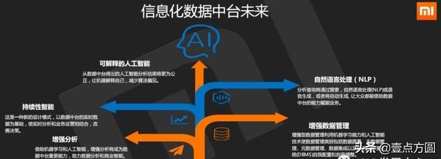 [产品派]百度/小米/滴滴/京东，中台架构比较