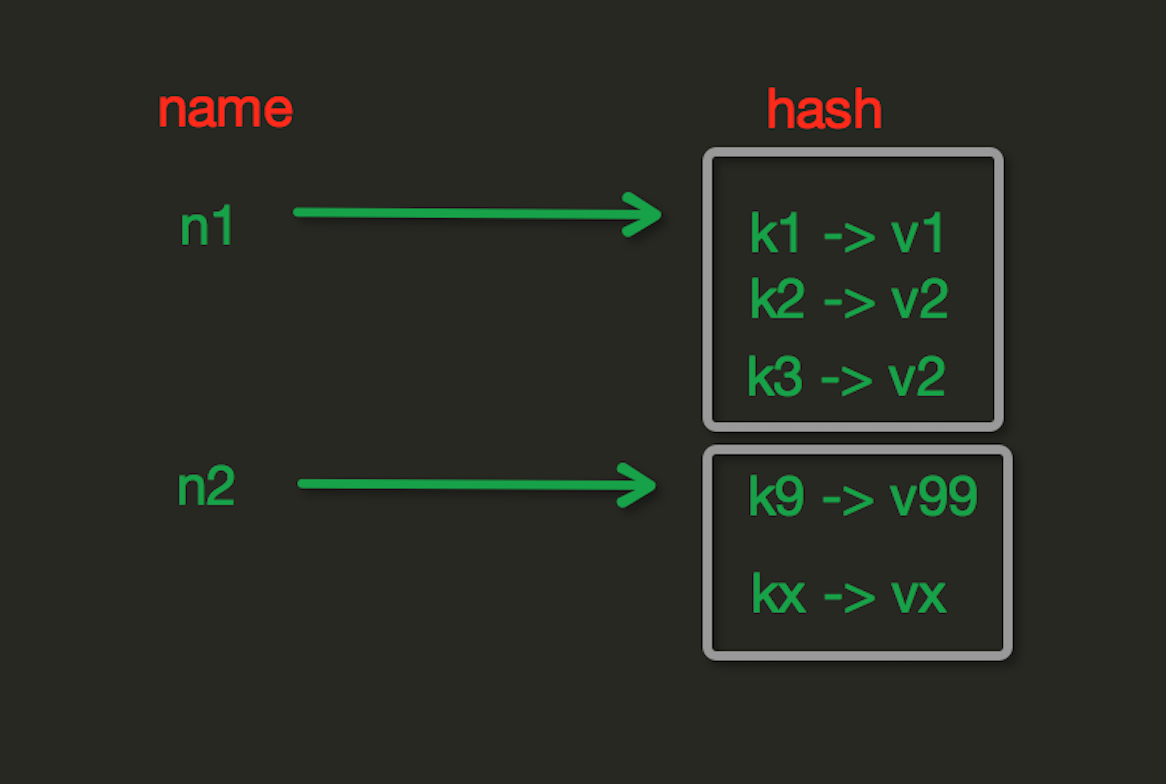 Python操作 RabbitMQ、Redis、Memcache、SQLAlchemy 