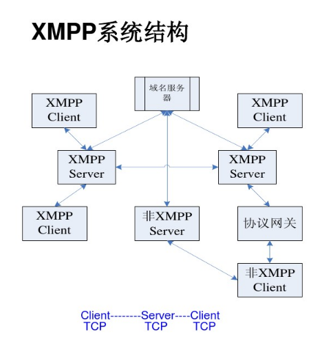 IM客户端消息推送的几种方式及特点 