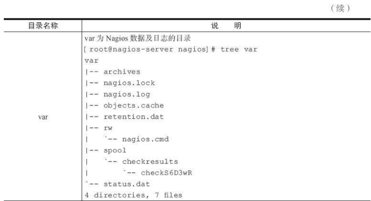 Linux实战教学笔记34：企业级监控Nagios实践（上） 