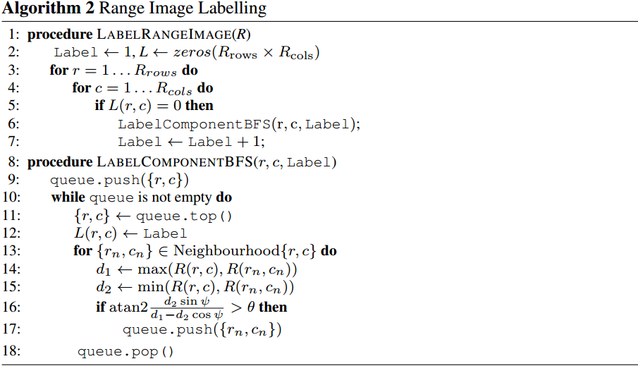 Efficient Online Segmentation for Sparse 3D Laser Scans