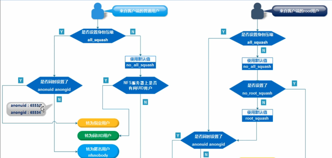 NFS共享存储技术如何优化企业数据管理效率？  第1张