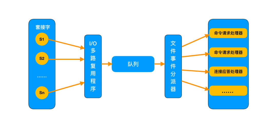 Redis 为什么这么快？这是我听过最完美的回答 