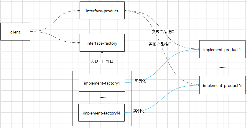 【设计模式】【创建型】工厂方法模式_其他