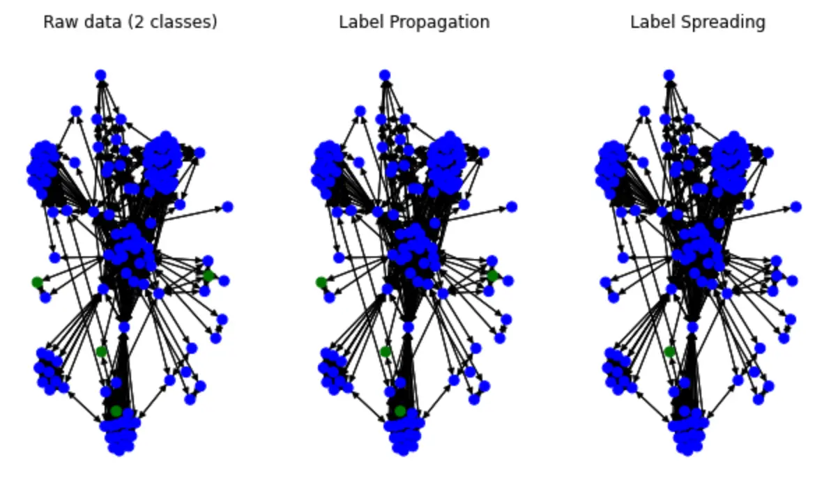 ./lpa_spread_notation_matplot.webp