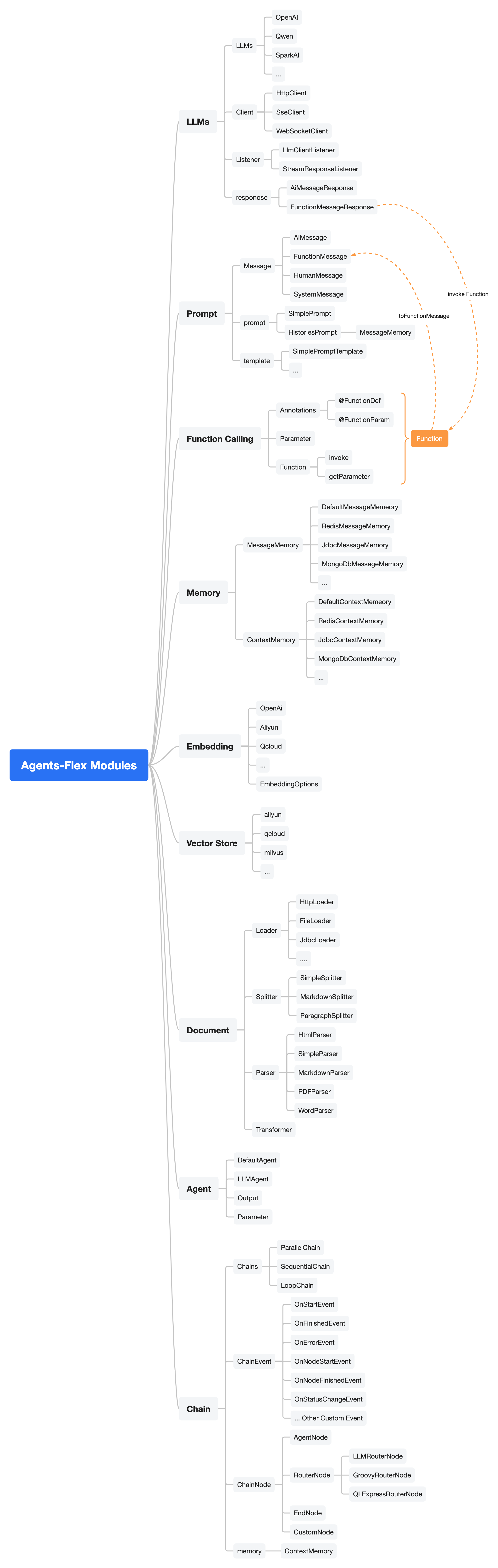 基于 Java 的 LLM 应用开发框架，Agents-Flex beta.5 发布插图1