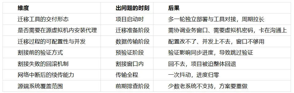 优秀的个人博客,低调大师