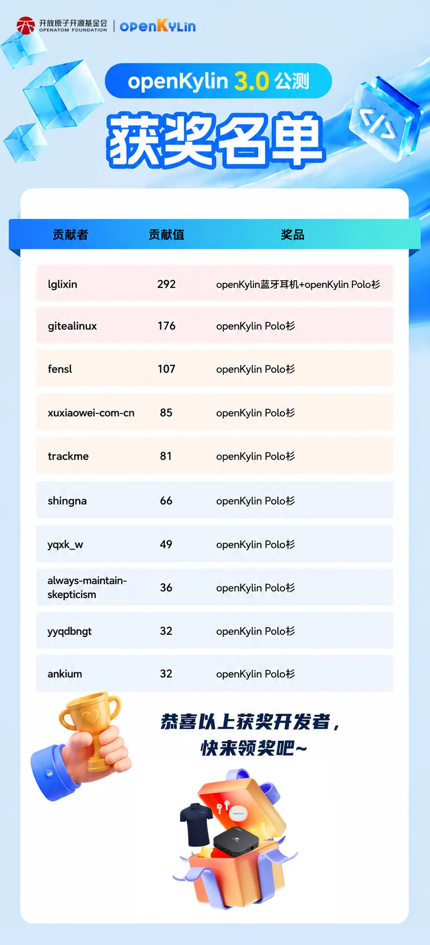 openKylin 3.0 公测获奖名单公布！