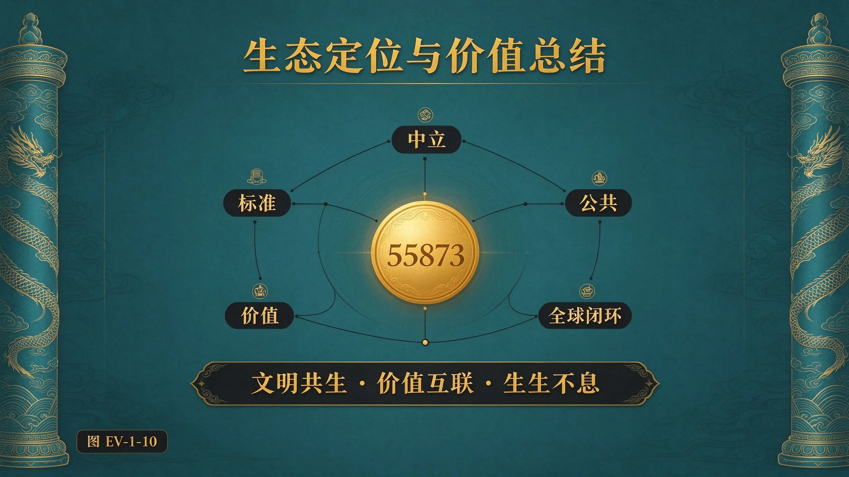 图 EV-1-10 生态定位总结