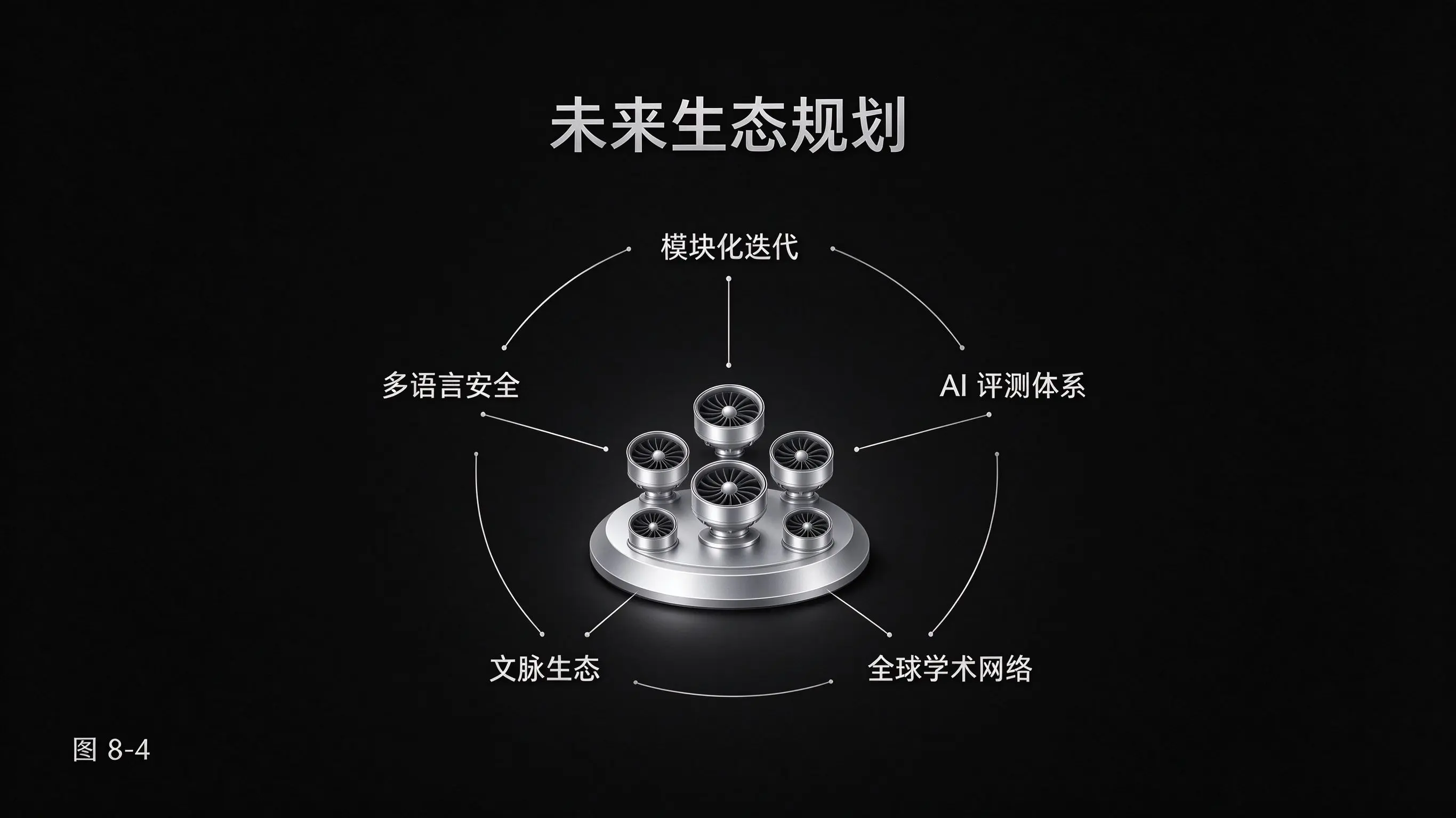 图8-4 未来生态规划图